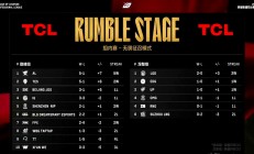 九游娱乐官方网站-SHR碾压DK，Ruler单局斩获MVP宿命之战小组赛，点燃全场激情的简单介绍