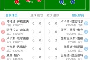 九游官网-巴黎圣日耳曼客场大捷，领跑积分榜