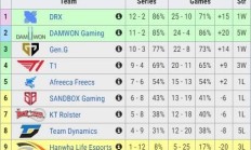 九游官网-MAD力克TSM，Elk开启传奇时刻峡谷大战八强赛，引爆全场热议