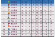 九游体育APP下载-包含恒大稳定发挥，不断巩固积分榜第二位置的词条
