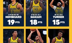 九游游戏-骑士力克步行者，成功晋级第二轮