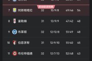 九游娱乐官方-利物浦赢得关键胜利，领跑积分榜的简单介绍