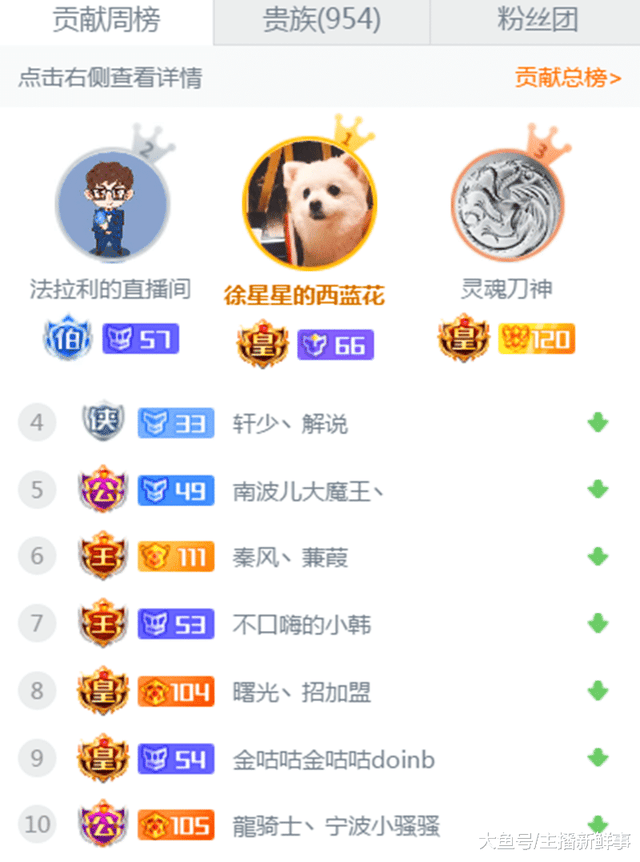 网络直播收视率破纪录，足球比赛热度飙升