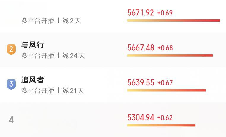 网络直播收视率破纪录，足球比赛热度飙升