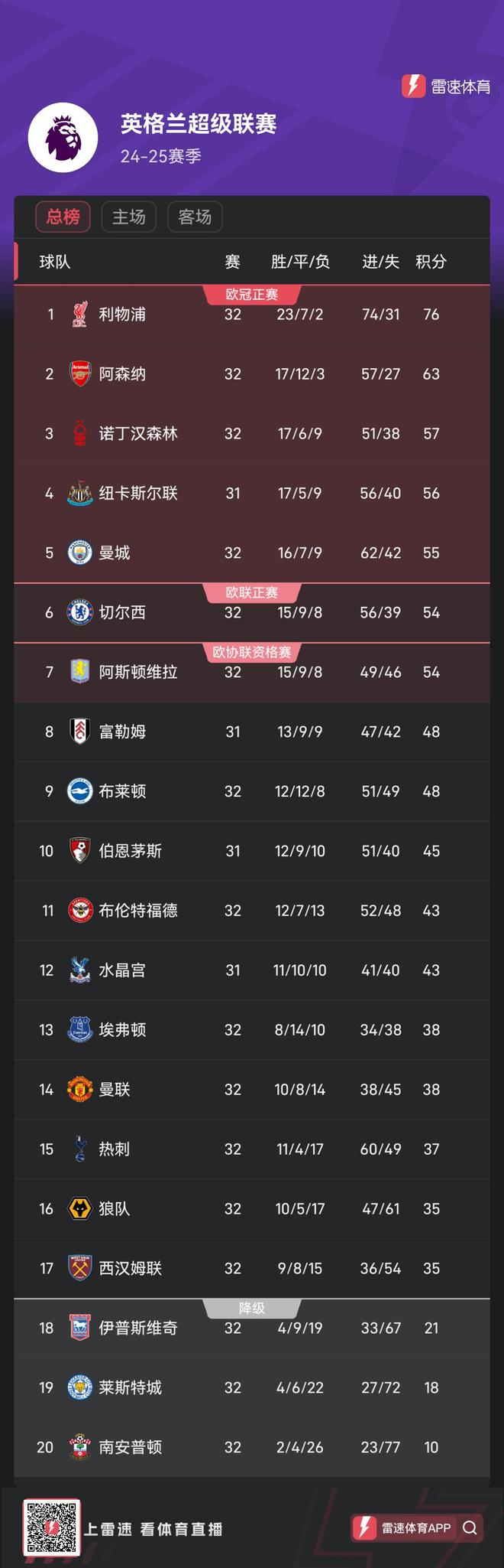 利物浦赢得关键胜利，领跑积分榜的简单介绍