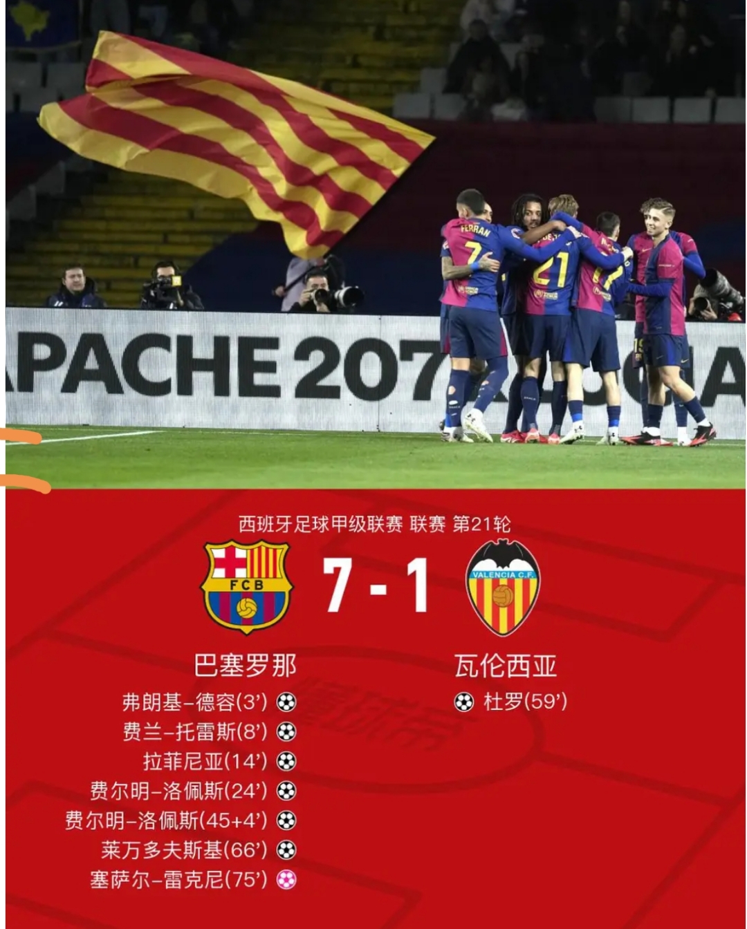 皇马客场大胜波尔图，实力占优