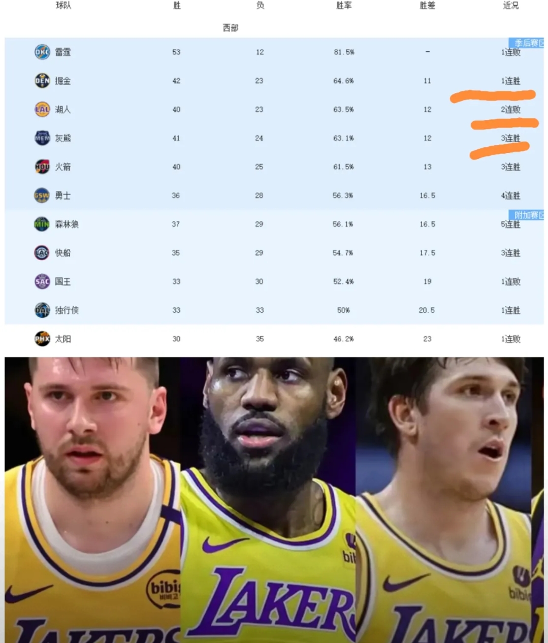 重要先发球员复出,带领球队击败对手 重要先发球员复出,带领球队击败对手