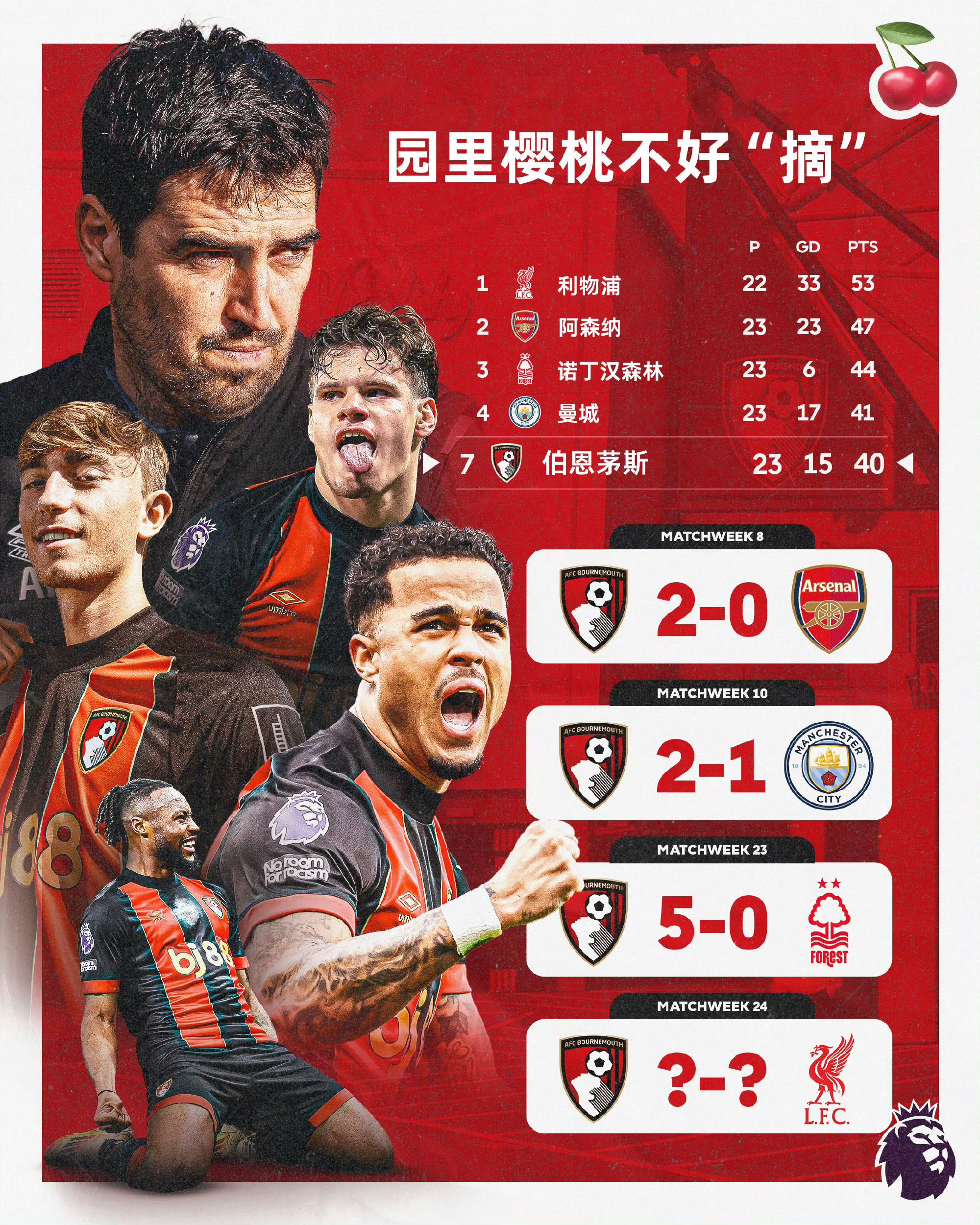 包含狼队主场大胜伯恩茅斯,壮志凌云冲击前四的词条 包含狼队主场大胜伯恩茅斯,壮志凌云冲击前四的词条