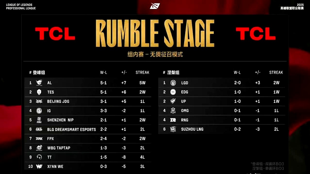 SHR碾压DK,Ruler单局斩获MVP宿命之战小组赛,点燃全场激情的简单介绍 SHR碾压DK,Ruler单局斩获MVP宿命之战小组赛,点燃全场激情的简单介绍