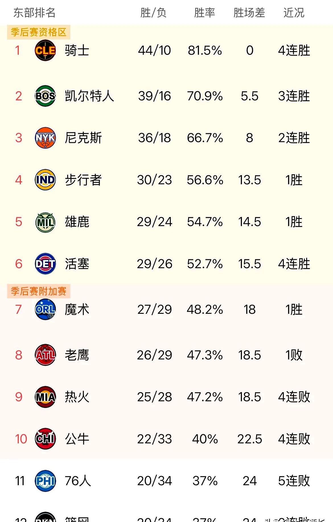 球队实力逐渐提升,赛季表现令人瞩目 球队实力逐渐提升,赛季表现令人瞩目